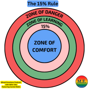 Mixed Emotions Podcast with Mihir Oka - Featuring Carole Robin's 15% Rule